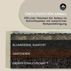 High Grow Straight Hochbeet 180x60x90cm 970l Stahl Verzinkt Silber -Wundervoller Gartenladen 10032316 de 0008 logo