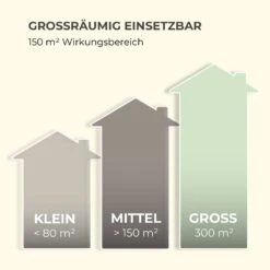 Mosquito Ex 9500 13W 300m² LEDs Auffangschale Kette Schwarz -Wundervoller Gartenladen 10033562 de 0008 logo