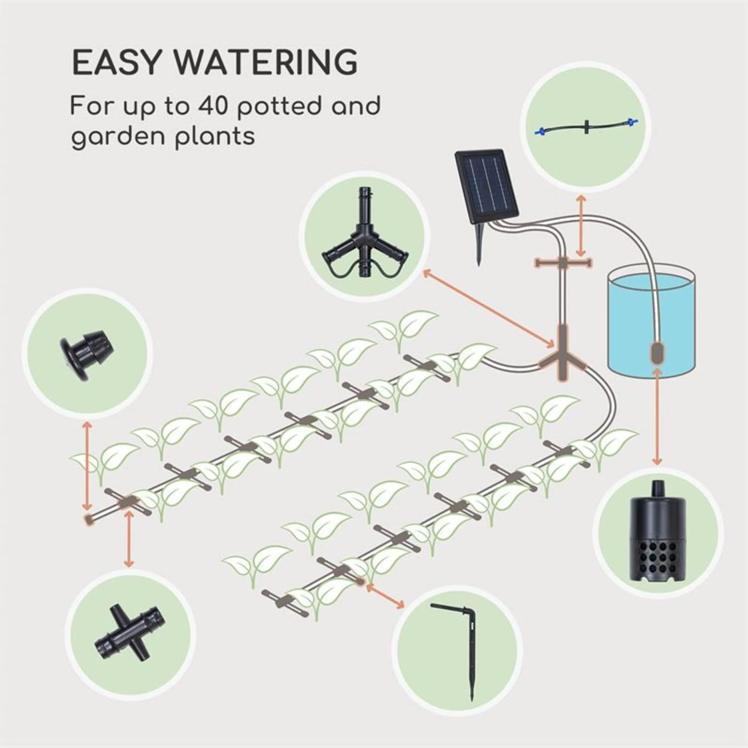 Greenkeeper Solar Bewässerungssystem Solarpanel 1.500 MAh 40 Pflanzen 4 Greenkeeper Solar Bewässerungssystem Solarpanel 1.500 MAh 40 Pflanzen – Bild 2