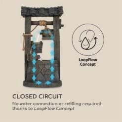 Speyer Kaskadenbrunnen Gartenbrunnen 4 Stufen Akku 2,8W Solar LED -Wundervoller Gartenladen 10034731 yy 0005 logo Blumfeldt Speyer Kaskadenbrunnen