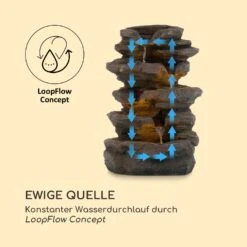 Stonehenge Solarbrunnen LED-Beleuchtung Polyresin Lithium-Ionen-Akku -Wundervoller Gartenladen 10035727 de 0005 logo