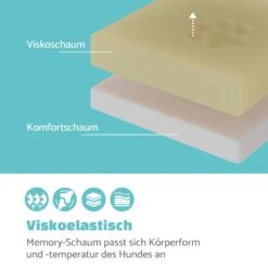 Luna Hundebett Waschbar Orthopädisch Rutschfest Memory-Schaum Größe M -Wundervoller Gartenladen 10037546 de 0003 logo