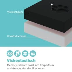 Lotte Hundebett Waschbar Orthopädisch Rutschfest Atmungsaktiv Größe M -Wundervoller Gartenladen 10037590 de 0003 logo