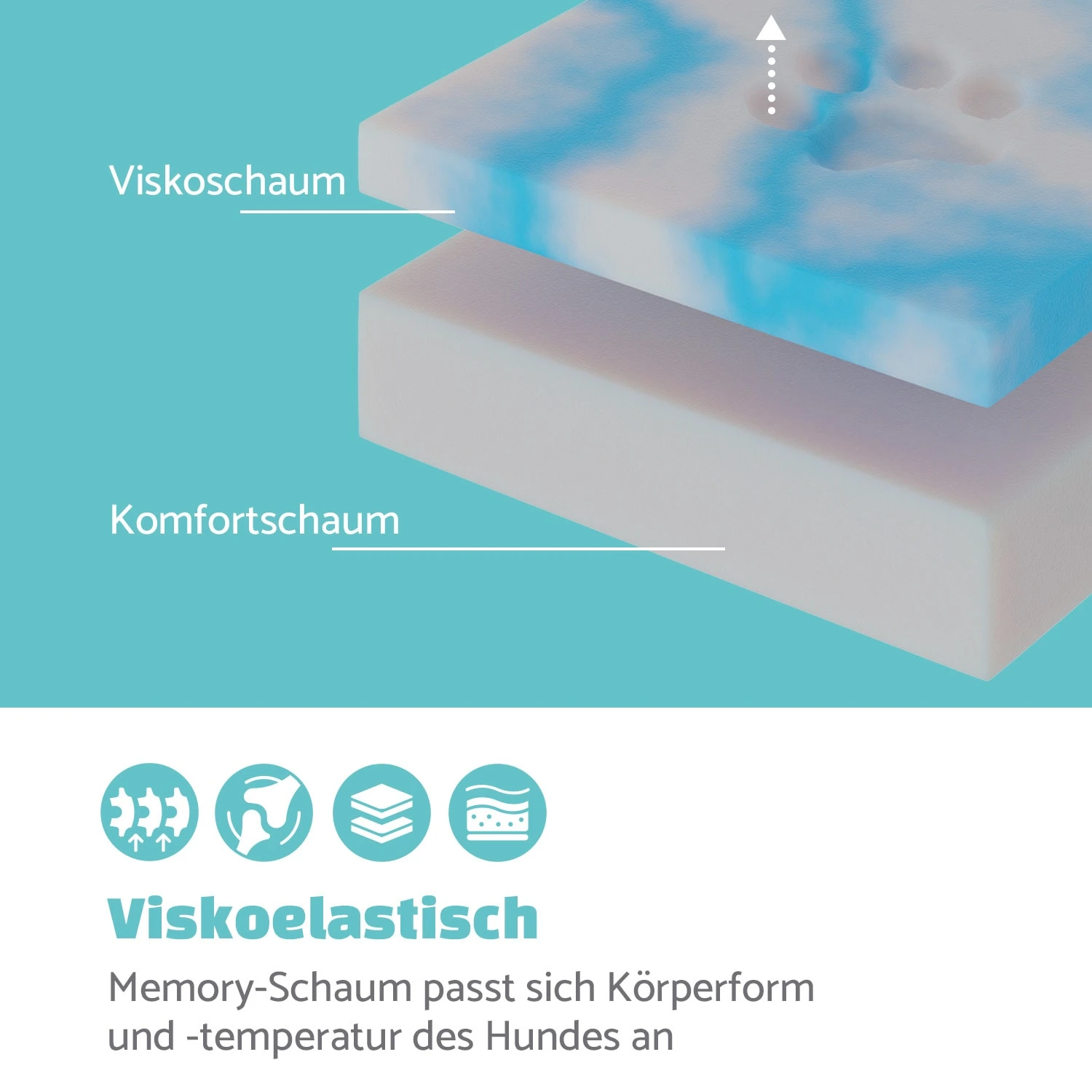 Odin Hundesofa Hundematte | Waschbar | Orthopädisch | Rutschfest | Atmungsaktiv | Memory-Schaum | Größe M (100 × 12 × 80 Cm) 5 Odin Hundesofa Hundematte | Waschbar | Orthopädisch | Rutschfest | Atmungsaktiv | Memory-Schaum | Größe M (100 × 12 × 80 Cm) – Bild 3