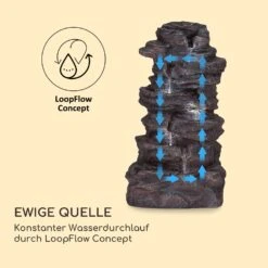 Stonehenge XL Solarbrunnen LED-Beleuchtung Polyresin Li-Ionen-Akku 14 Stonehenge XL Solarbrunnen LED-Beleuchtung Polyresin Li-Ionen-Akku -Wundervoller Gartenladen 10040348 de 0005 logo